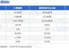 汇源通信(000586.SZ)：上半年预亏500万元-750万元