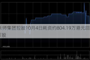 普乐师集团控股10月4日耗资约804.19万港元回购81.8万股