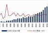 巴西：8 月大豆出口料达 784 万吨