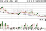 上工申贝5月24日龙虎榜数据