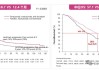 康宁杰瑞制药-B(09966.HK)：与ArriVent就ADC产品的研究、开发及商业化达成合作