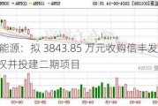 陕西能源：拟 3843.85 万元收购信丰发电 51%股权并投建二期项目