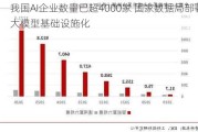 我国AI企业数量已超4000家 国家数据局部署大模型基础设施化