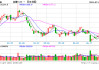 光大期货：8月7日金融日报
