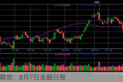 光大期货：8月7日金融日报