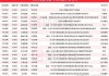 ST亿利：上交所决定终止公司股票上市