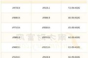 圣诺生物(688117.SH)2023年拟每股派0.2元 6月14日除权除息