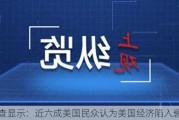 调查显示：近六成美国民众认为美国经济陷入衰退