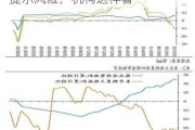 电力板块走势分化，多家公司密集提示风险，机构这样看