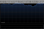 友邦保险7月16日斥资6457.9万港元回购120万股