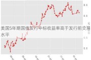 美国5年期国债发行中标收益率高于发行前交易水平