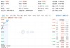 氟化工走强，巨化股份飙涨超9%！化工ETF（516020）盘中摸高1.68%！机构：化工行业估值或迎向上拐点