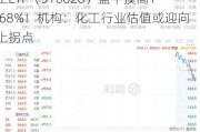 氟化工走强，巨化股份飙涨超9%！化工ETF（516020）盘中摸高1.68%！机构：化工行业估值或迎向上拐点