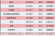 华宝中证全指证券公司ETF大宗交易折价成交400.00万股