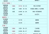 联动科技(301369.SZ)：首次回购6800股 涉资29.109万元