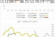 郑糖 2409 月合约跌 107 点：美糖走低，巴西甘蔗产量预估维持不变