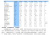 东方盛虹:2024年第三季度可转换公司债券转股情况公告