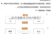 如何理解本月MLF操作？