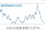 日经225指数涨幅扩大至7%