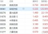 收评：恒指涨0.09% 恒生科指涨0.94%网易大涨逾6%