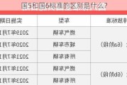 国5和国6标准的区别是什么？