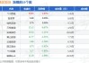 岭南股份：多位高管合计增持公司股份约72万股