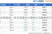 岭南股份：多位高管合计增持公司股份约72万股