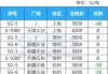 PVC：期货窄幅整理，关注 6000-6100 元/吨支撑位