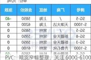 PVC：期货窄幅整理，关注 6000-6100 元/吨支撑位