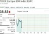 欧股主要股指开盘普跌 德国DAX指数跌0.15%
