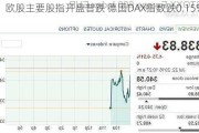 欧股主要股指开盘普跌 德国DAX指数跌0.15%