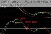 华英农业（002321）：MACD指标DIF线上穿0轴-技术指标上后市看多（07-10）