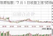 道琼斯指数：7 月 1 日收盘上涨 50.66 点