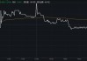 旷逸国际盘中异动 急速跳水5.33%