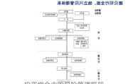 投资组合中的风险管理框架