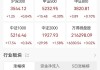 A股午评：创业板指涨近2% 近4900股上涨 能源金属、网约车及白酒板块领涨