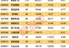 中科微至：拟回购不低于1500万元且不超过3000万元公司股份