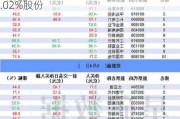 沪深股通|光明肉业6月14日获外资买入0.02%股份