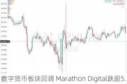 数字货币板块回调 Marathon Digital跌超5.7%