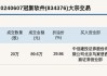 新三板创新层公司超音速新增专利信息授权：“一种CCD拍照定位机构”