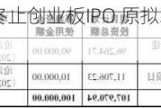 华茂伟业终止创业板IPO 原拟募10亿元广发证券保荐