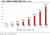 IDC：2028年中国AI PC年出货量将增至2024年的60倍