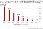 IDC：2028年中国AI PC年出货量将增至2024年的60倍