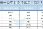 博雅互动发布一季度业绩 股东应占溢利3.52亿元同比大增1127.6%