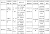 普克科技（832264）：赵雄文减持公司股份124万股