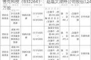 普克科技（832264）：赵雄文减持公司股份124万股