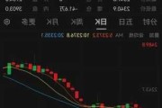 COMEX黄金白银期货：跌幅及价格一览