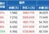 京沪高铁：本周融资净买入居首 3.53 亿