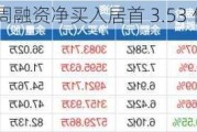 京沪高铁：本周融资净买入居首 3.53 亿