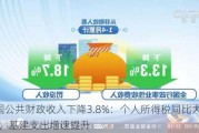 全国公共财政收入下降3.8%：个人所得税同比大跌19%，基建支出增速提升